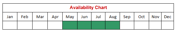 cherry fruit availability